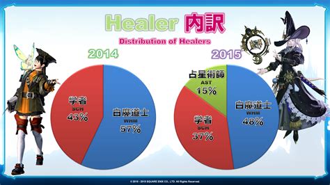 final fantasy xiv population|total final fantasy xiv players.